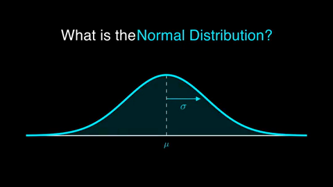 Mathsy’s normal distribution explainer